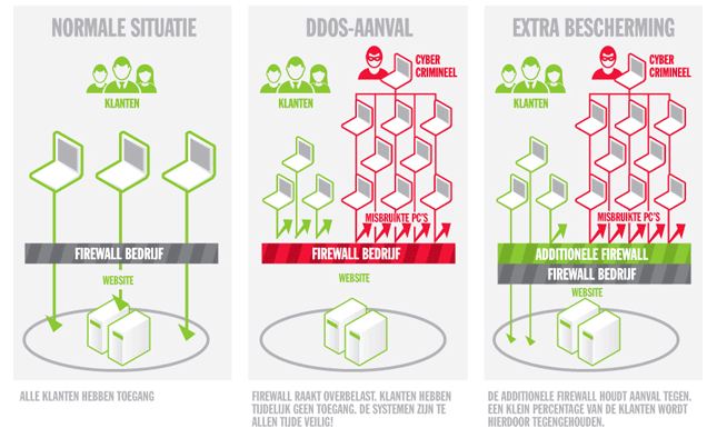 ING - DDoS-aanval ING - DDoS-aanval